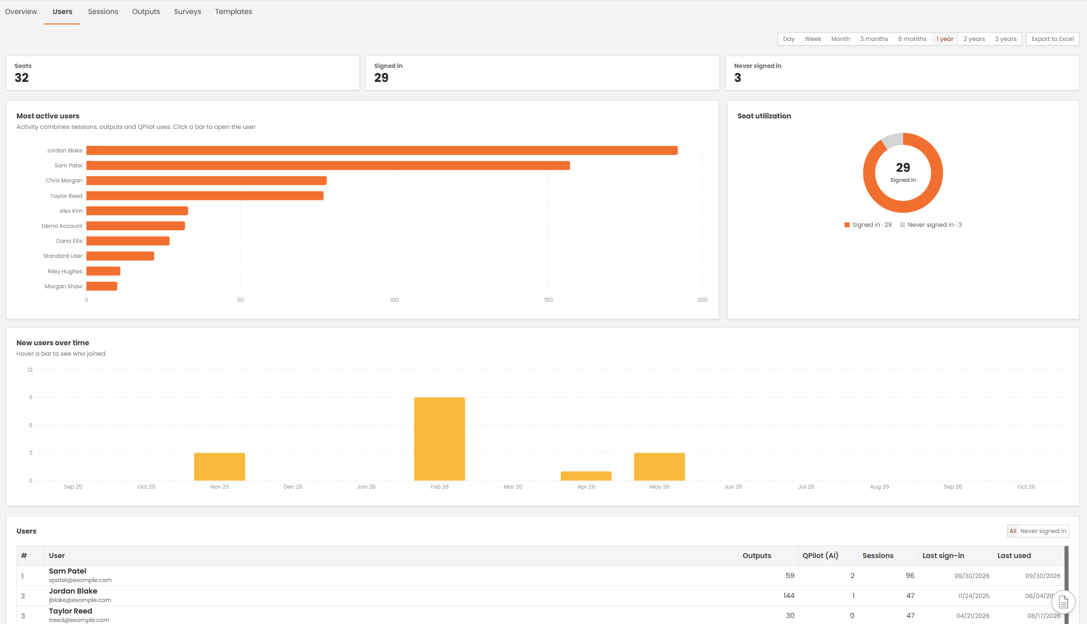 Insights Tool - Users -anonymised.png