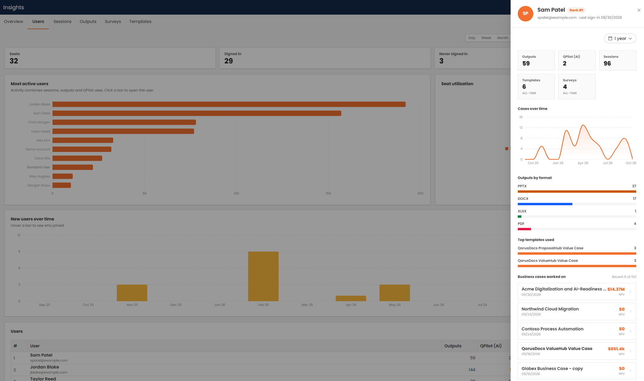 Insights Tool - Users 2 - anonymised.png