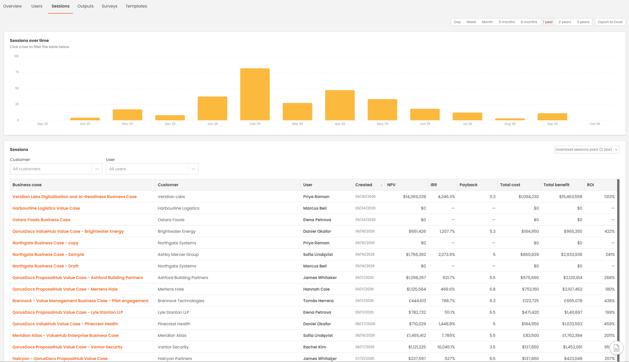 Insights Tool - Users 3 -anonymised-.png