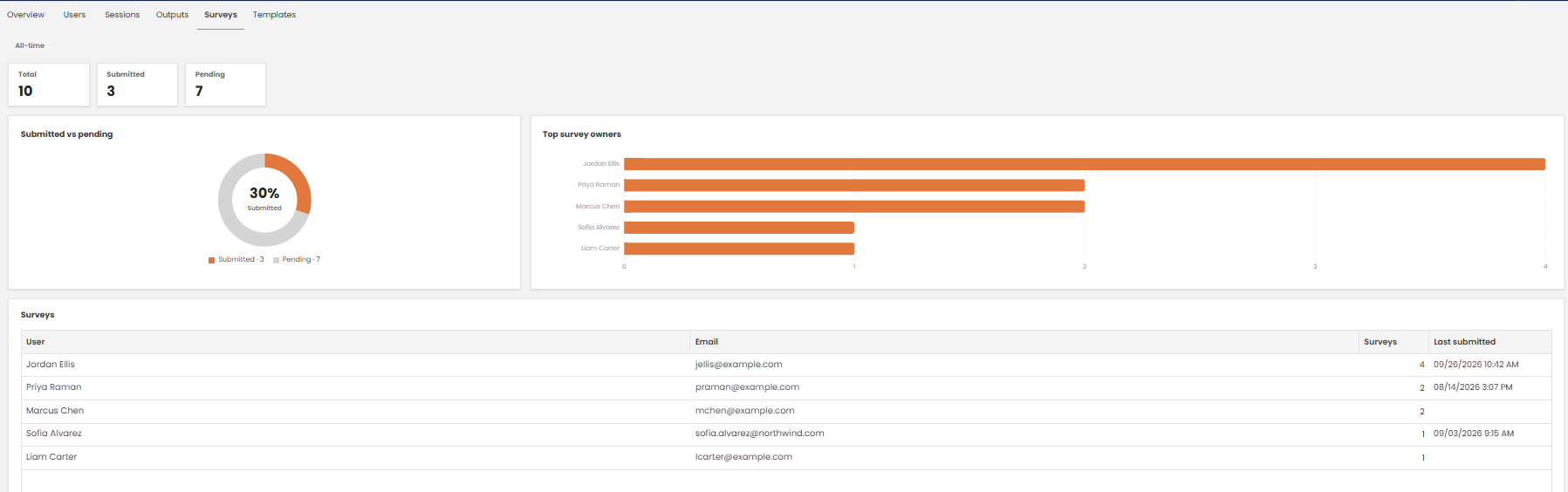 Insights Tool - Survey 1 - anonymised.png
