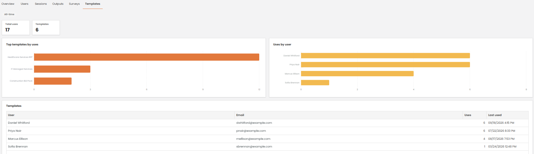 Insights Tool - Templates 1 - anonymised.png