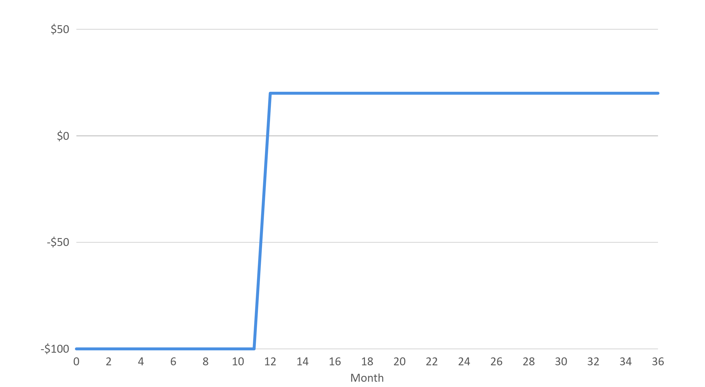 payback-fig-2-simple-example-2.png