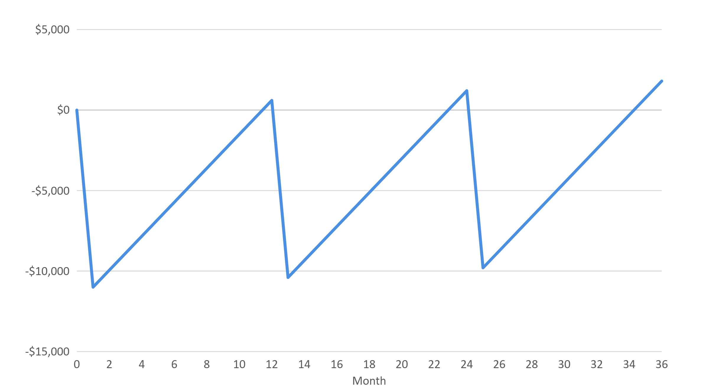 payback-fig-3-multiple-payback-results.png