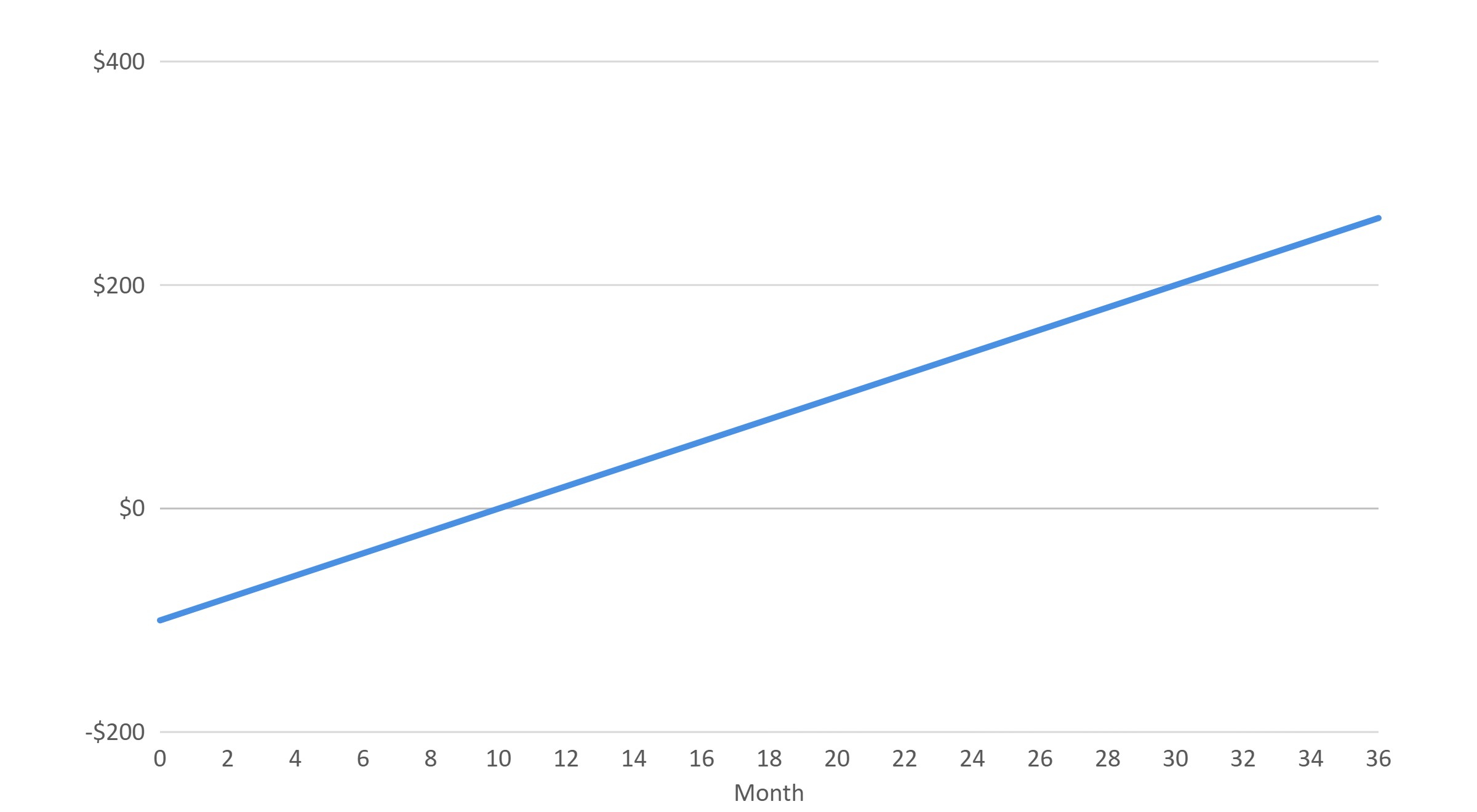 payback-fig-1-simple-example-1.png